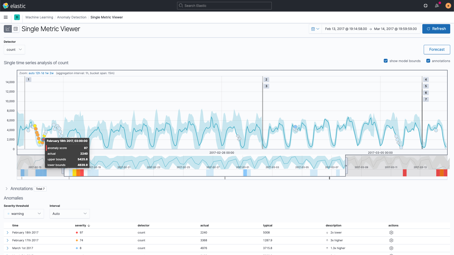 AIOps with the Elastic Observability platform Solve problems