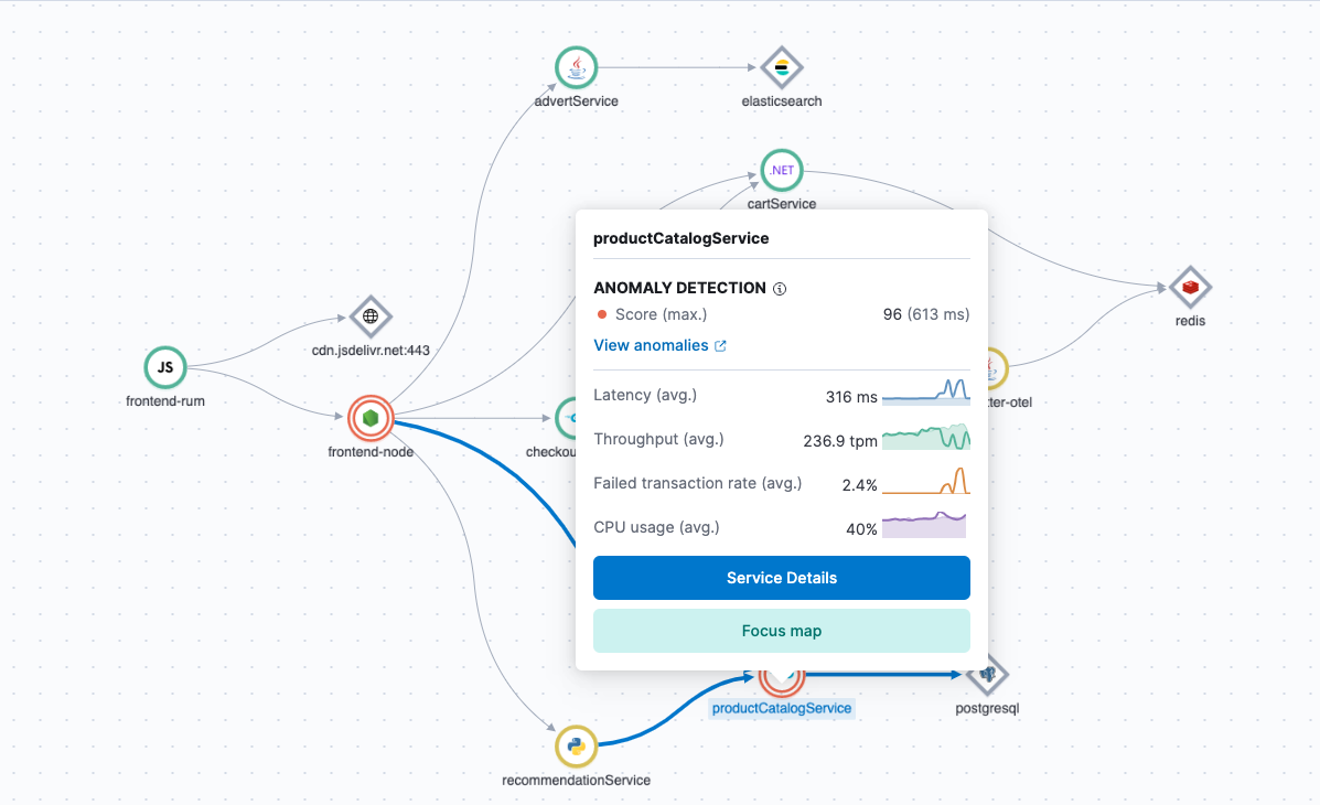 anomaly detection