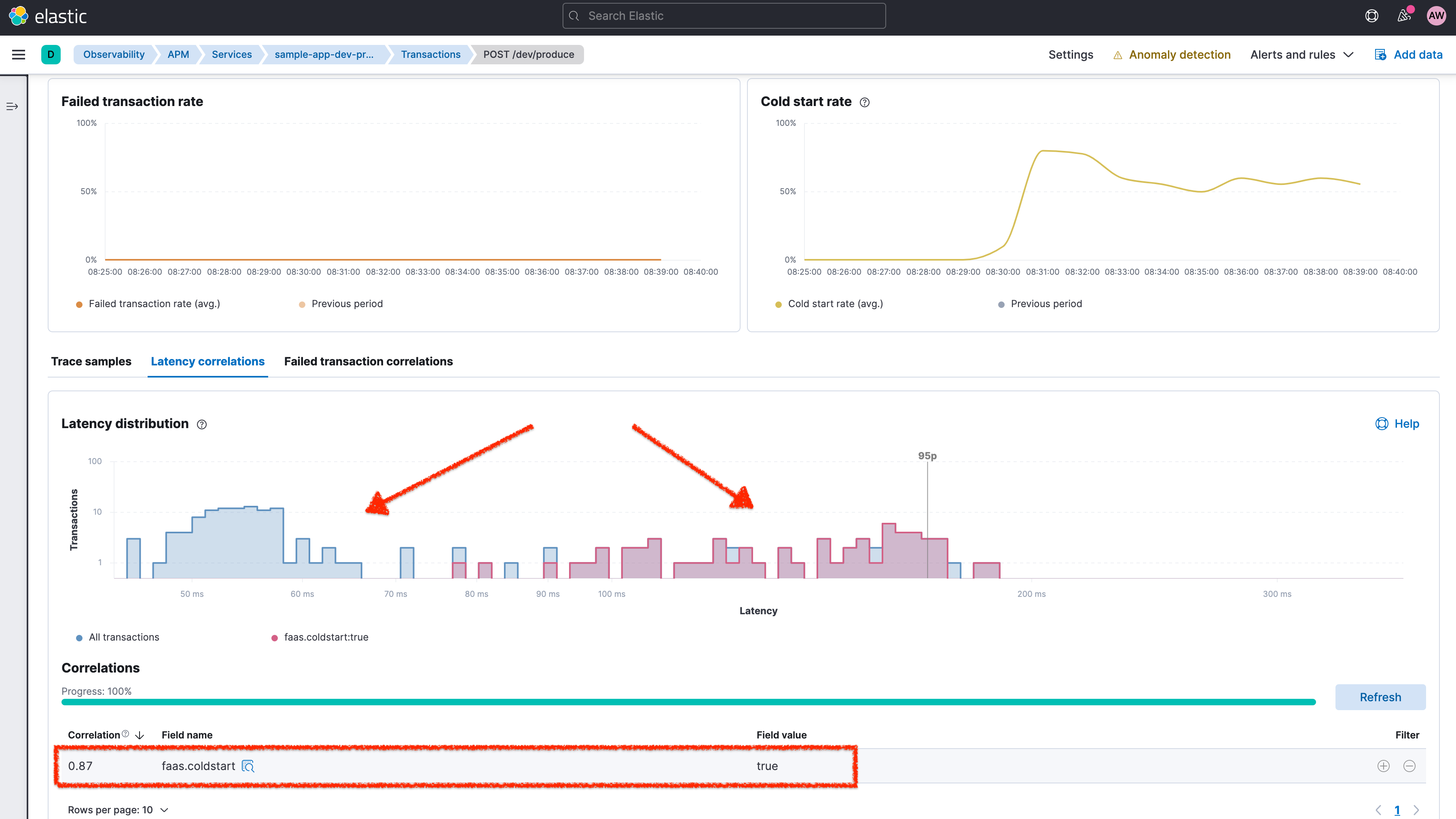 Get visibility into AWS Lambda serverless functions with Elastic