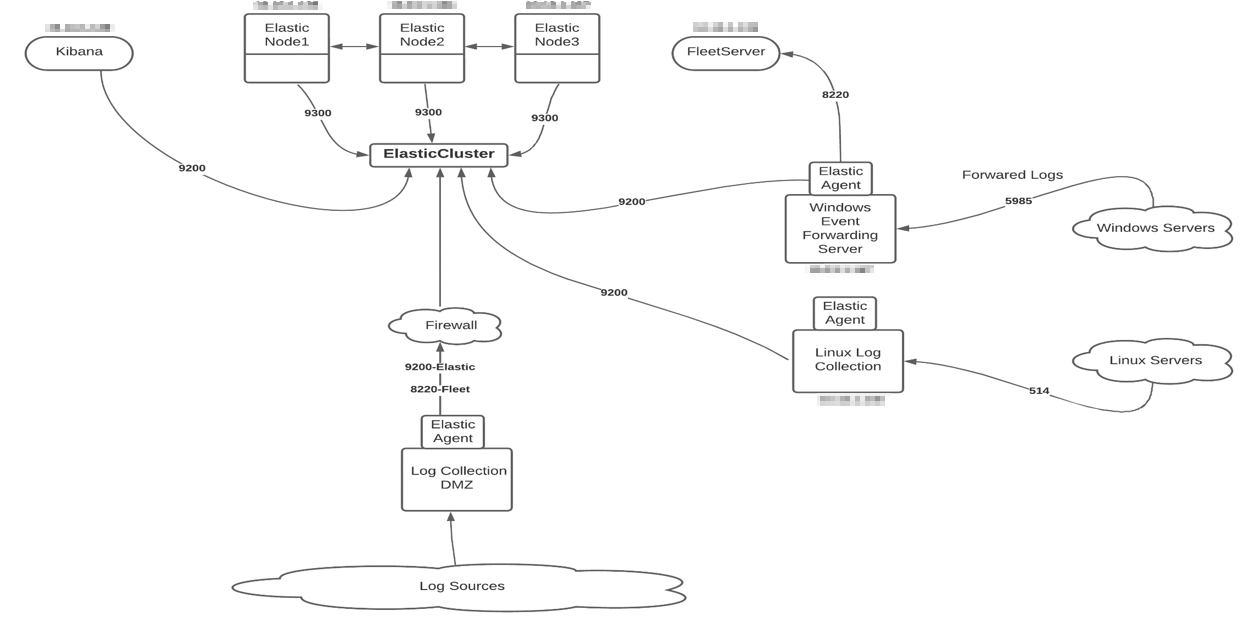 airties infrastructure and cloud systems