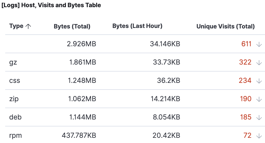 screenshot-kibana-data-table-feature-page.png