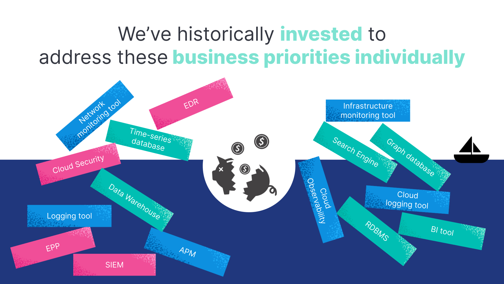 invest in business priorities