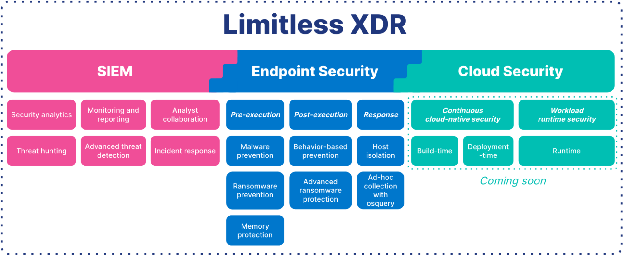 XDR use cases