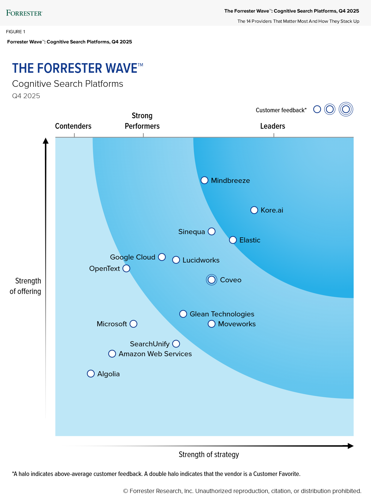 forrester image