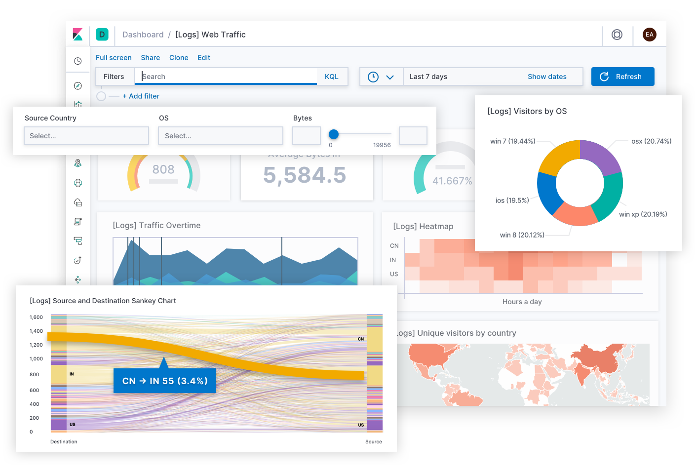 Kibana: Explore, Visualize, Discover Data | Elastic