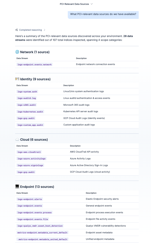 Scope discovery identifies PCI-relevant indices and their ECS readiness.