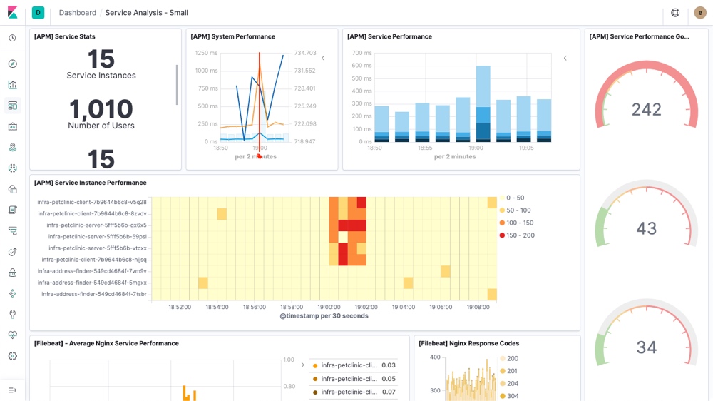 APM dashboard in kibana