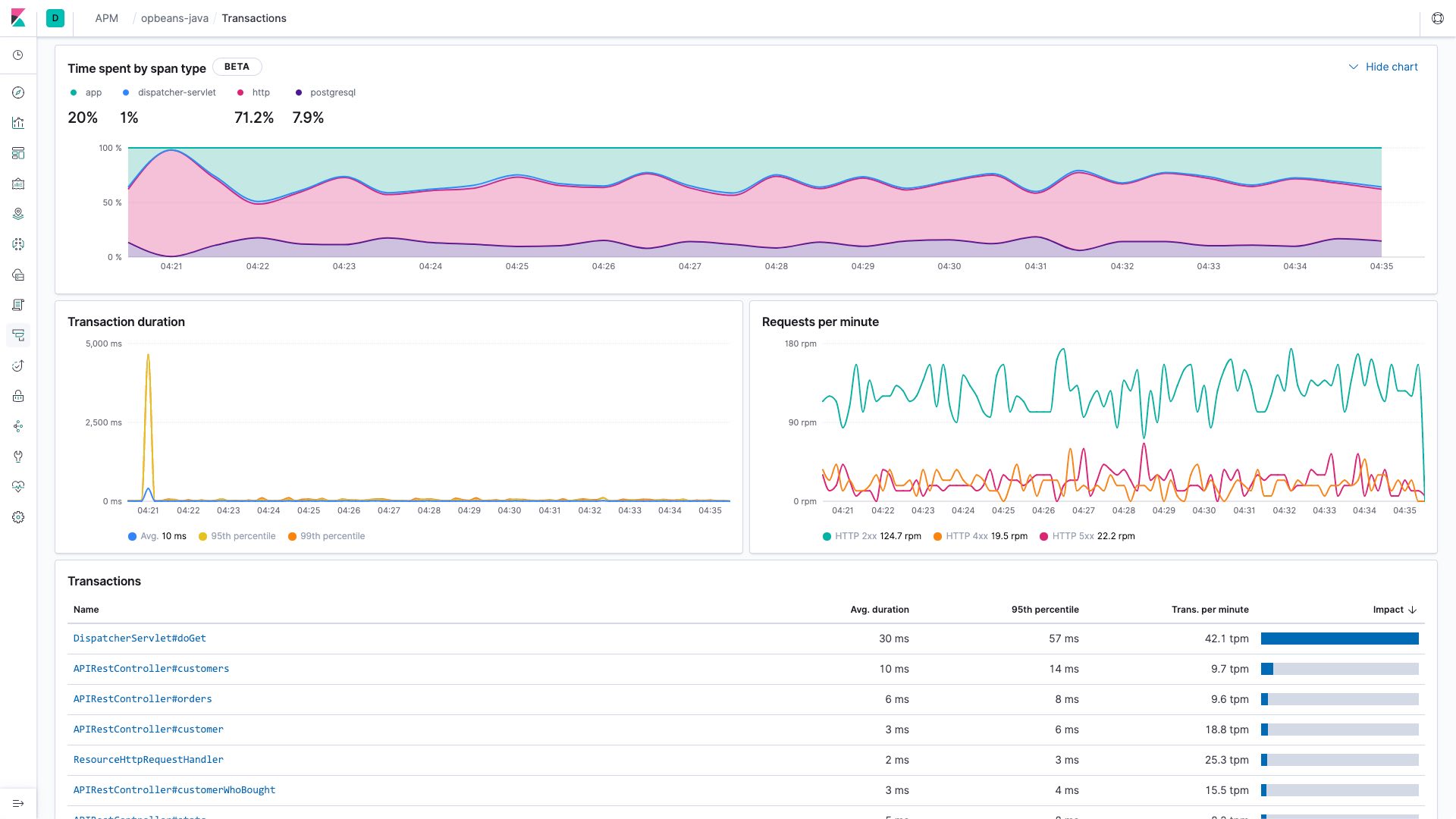 What s new in Elastic APM A whole lot Elastic Videos