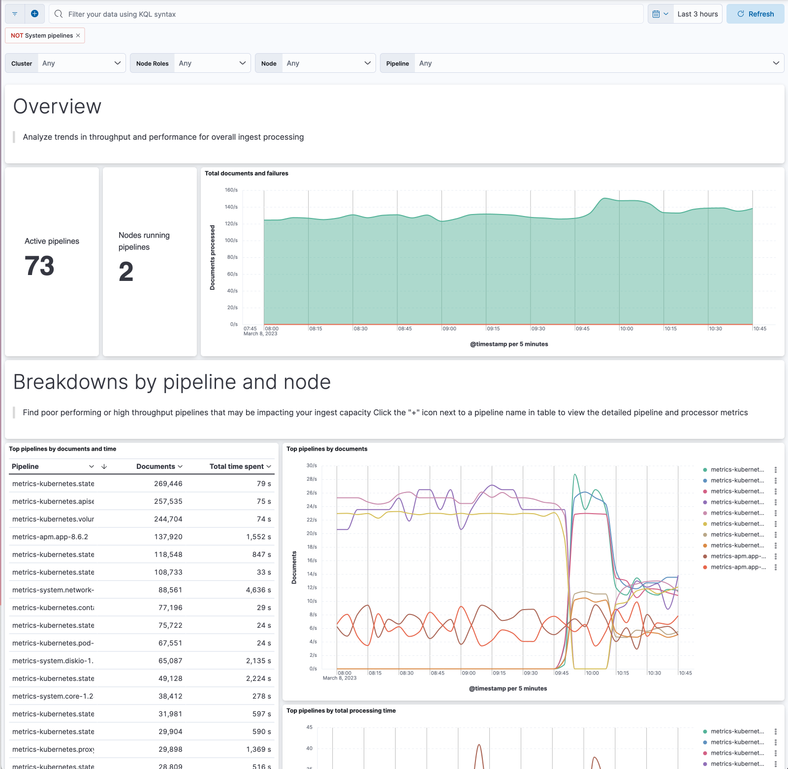 elasticsearch breakdowns by pipeline and node