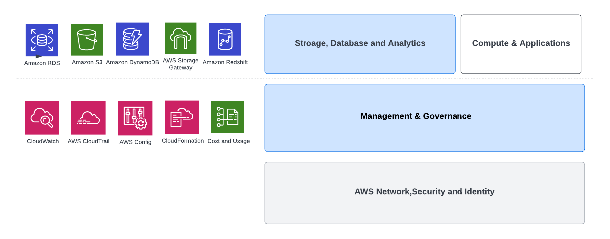 technology stack