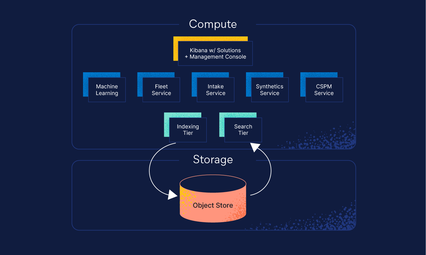 How to Monitor Elasticsearch - Tips From a SolarWinds Architect