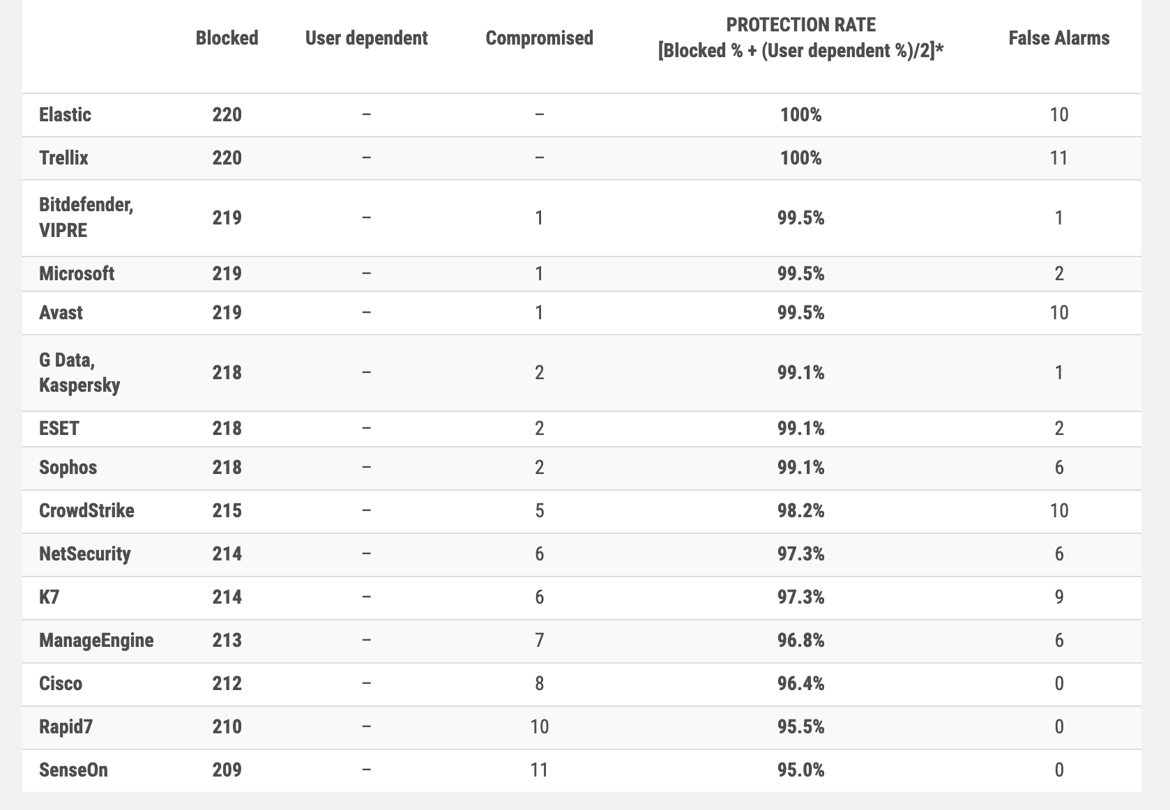 comparison-table.png