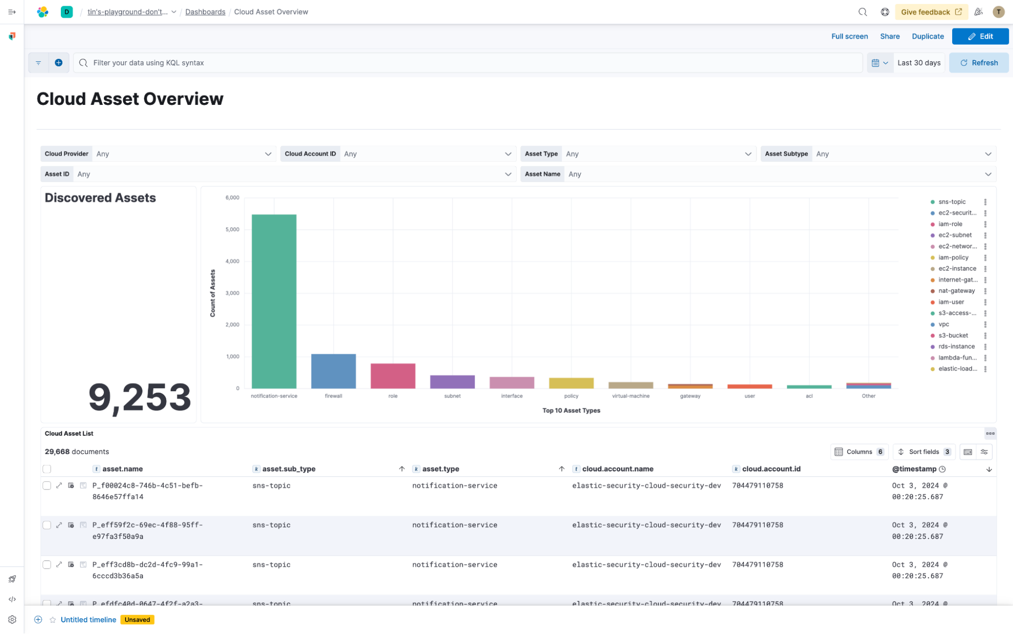 cloud asset overview