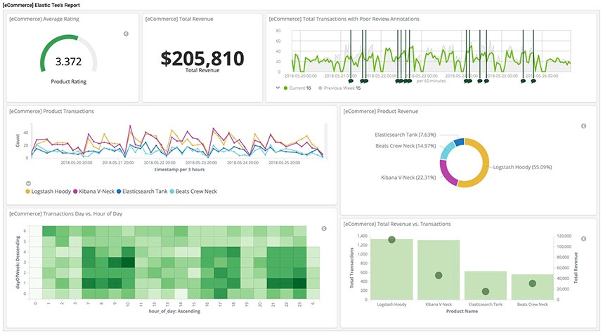 screenshot-elastic-tees-charts-feature-page.jpg