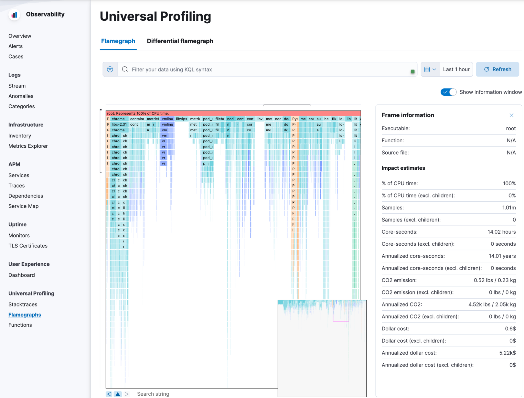 Universal Profiling