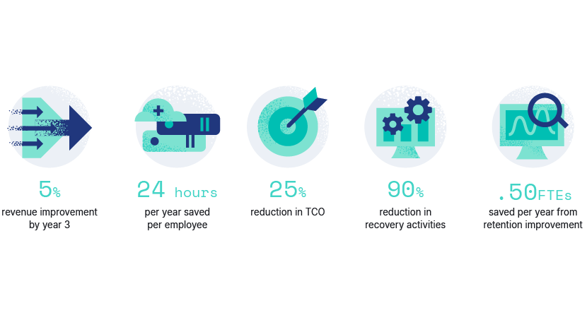 Quantified benefits search