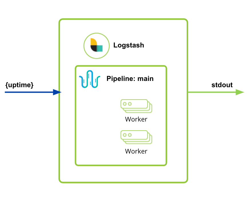 logstash chart