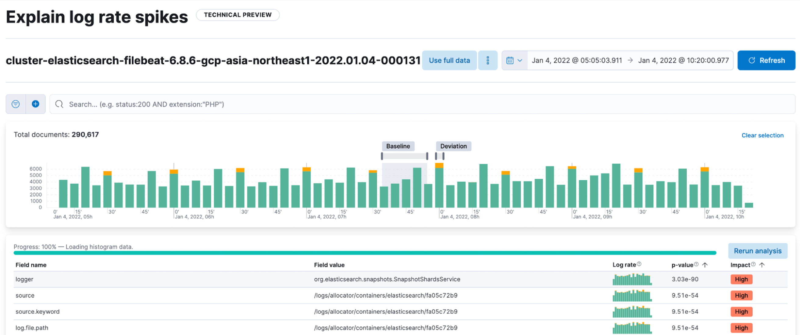 explain log rate spikes