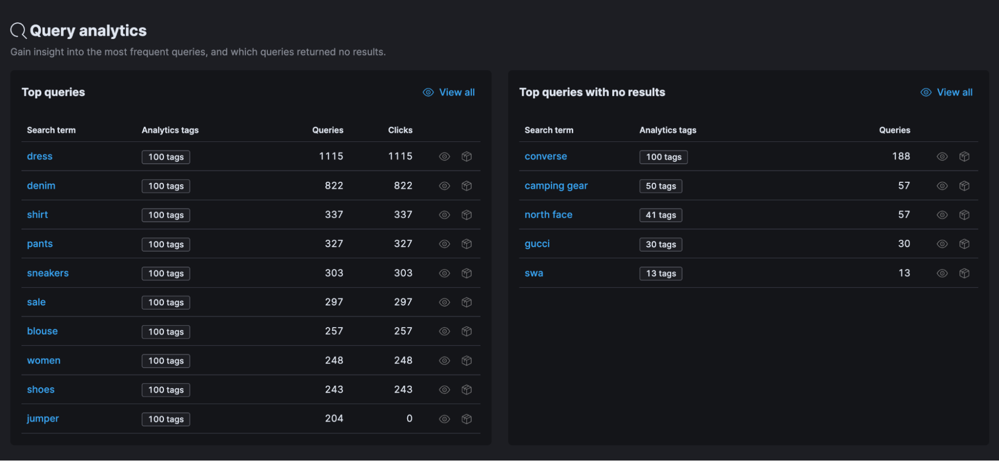 Analytics for query activity