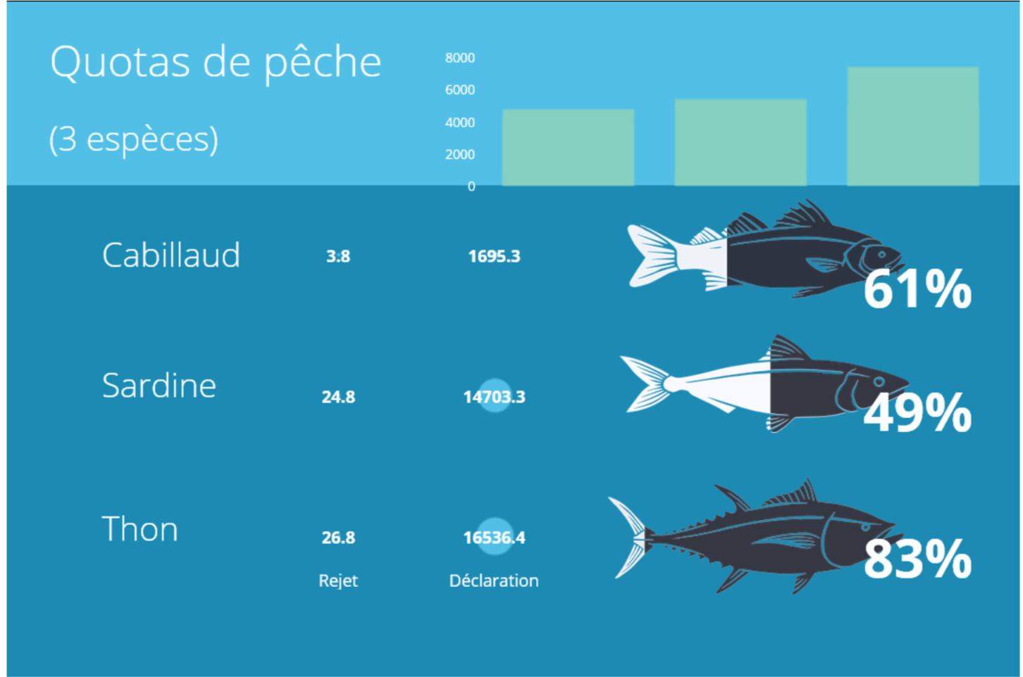 infographic-quotas-de-peche.png