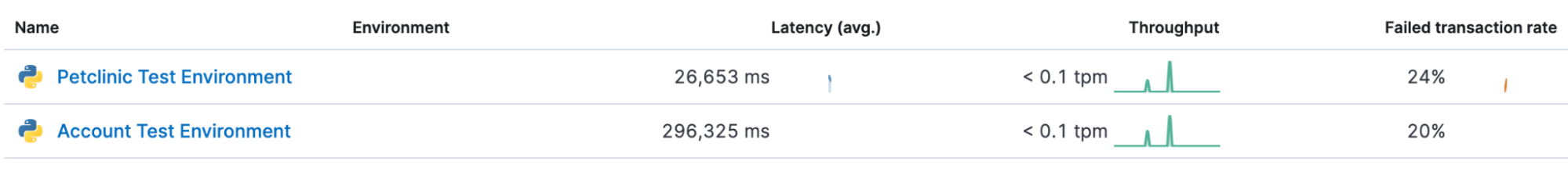 Services Overview