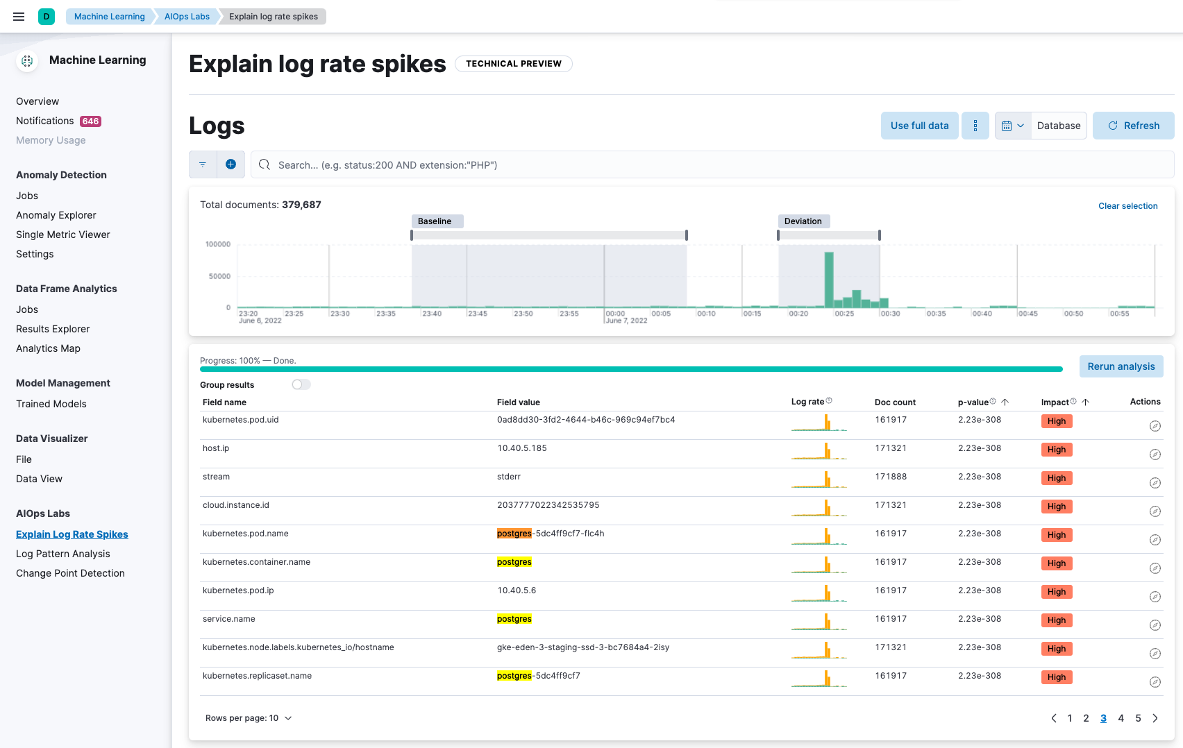 Machine learning hot sale logs