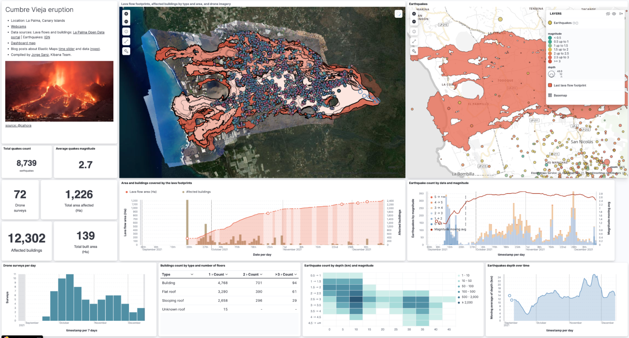 Geospatial correlation view