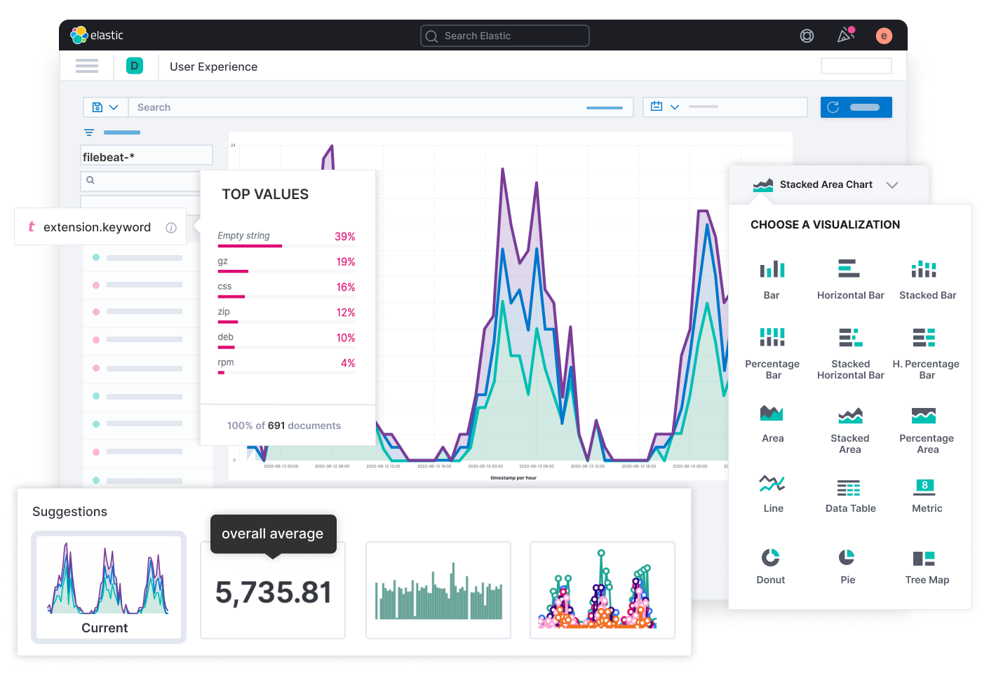 Las agencias gubernamentales y del DoD obtienen información de AI y ML con Elasticsearch, ya sea en el cloud o en las instalaciones.