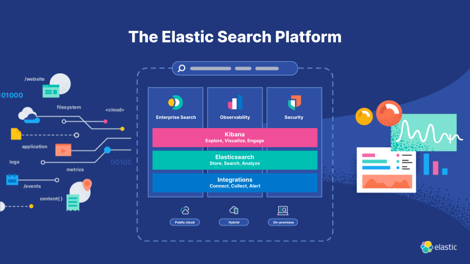 Elastic Search Implementation & Partnership