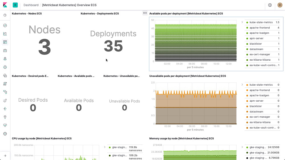screenshot-container-monitoring-screenshot-carousel-kubernetes-feature-page.jpg