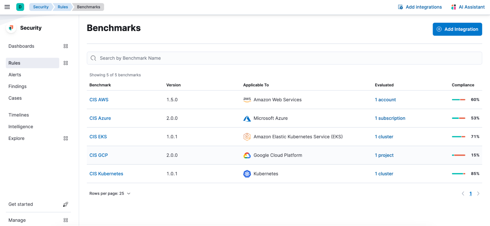 Refined Cloud Security Posture Management (CSPM) benchmark rules experience on Elastic Security 8.13