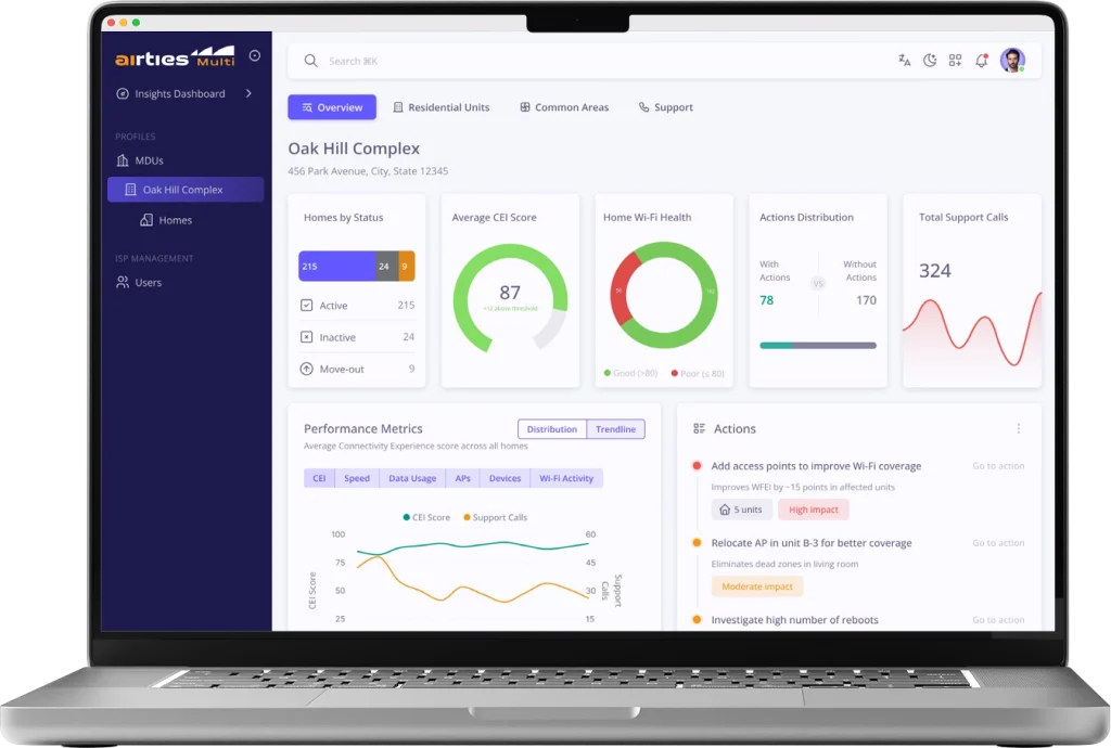 Airties patented WiFi mesh technology 