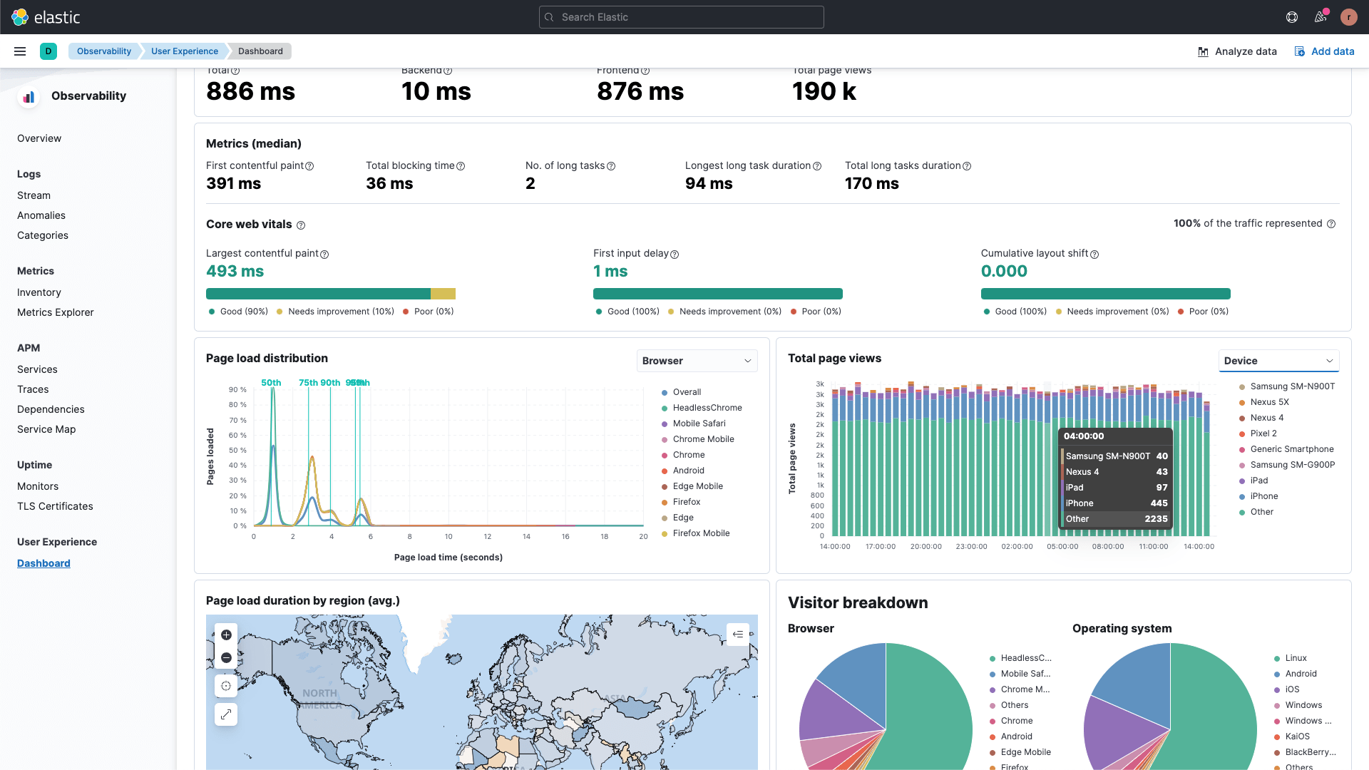 Real User Monitoring RUM with Elastic Observability Elastic