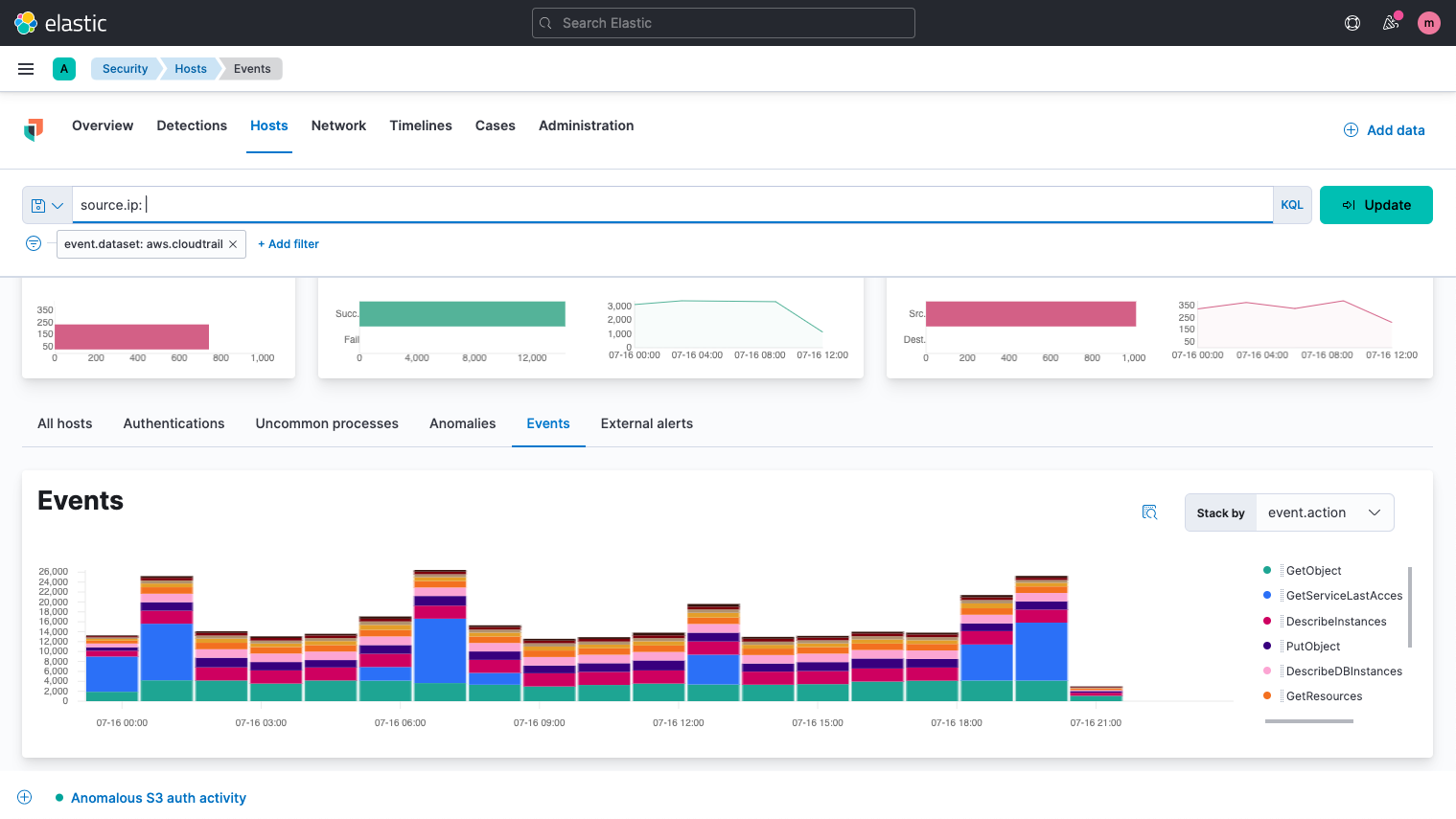Cloud et applications