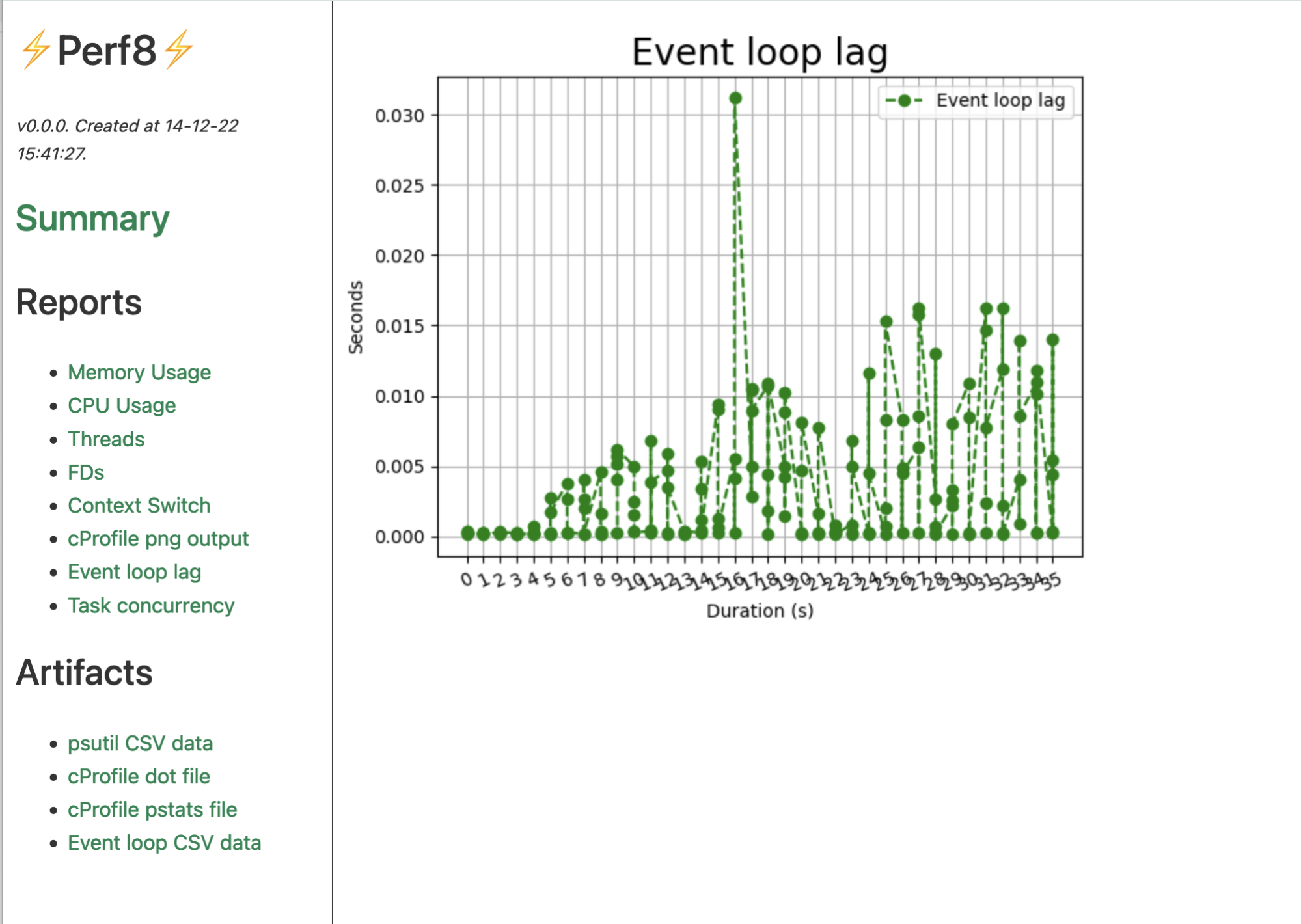 image: asyncio event loop lag