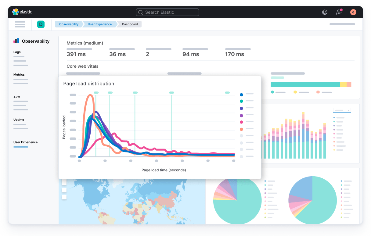 Real User Monitoring RUM with Elastic Observability Elastic